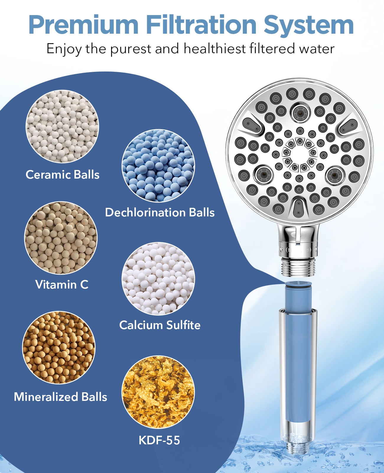 MakeFit Handheld Shower Head with Filter - High Pressure Shower Head with 10 Spray Modes, Hard Water Softener Shower Head with Hose, Bracket and Shower Filters to Remove Chlorine and Heavy Metals