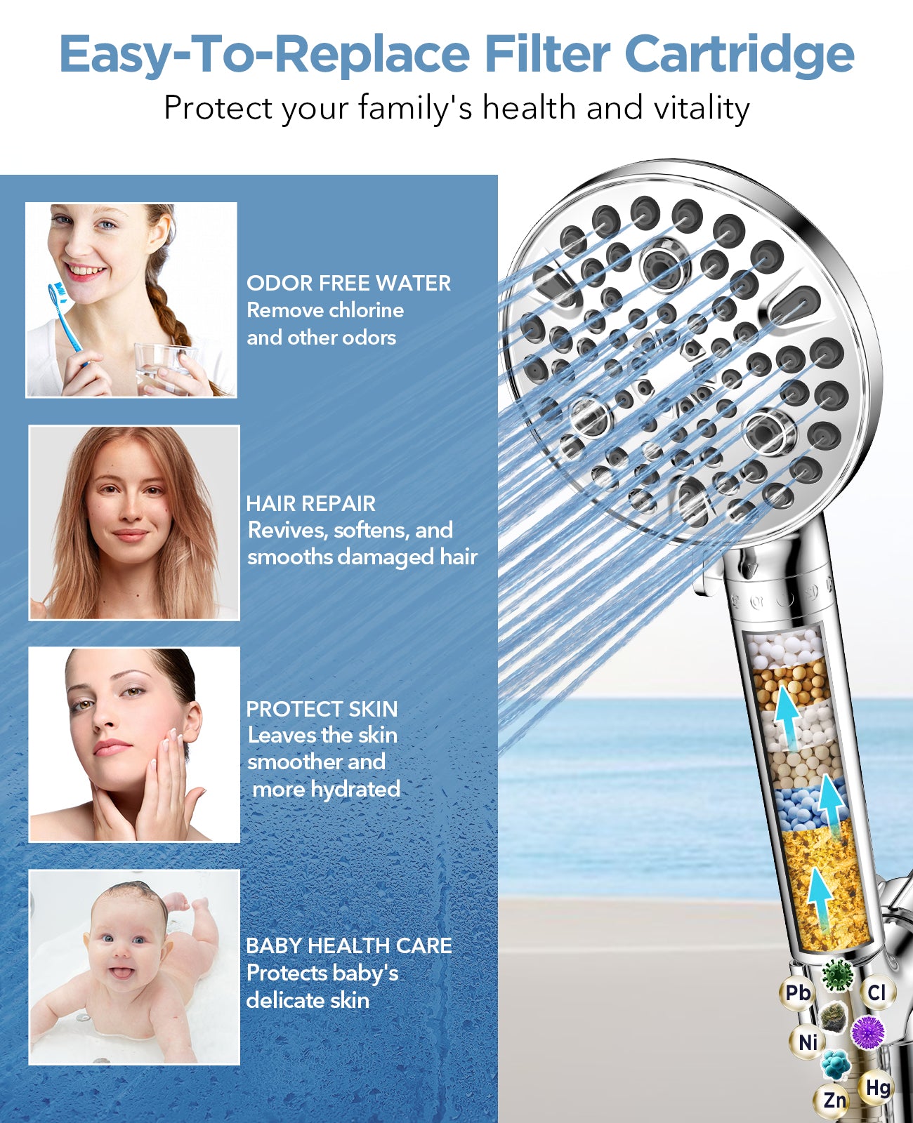 MakeFit Handheld Shower Head with Filter - High Pressure Shower Head with 10 Spray Modes, Hard Water Softener Shower Head with Hose, Bracket and Shower Filters to Remove Chlorine and Heavy Metals
