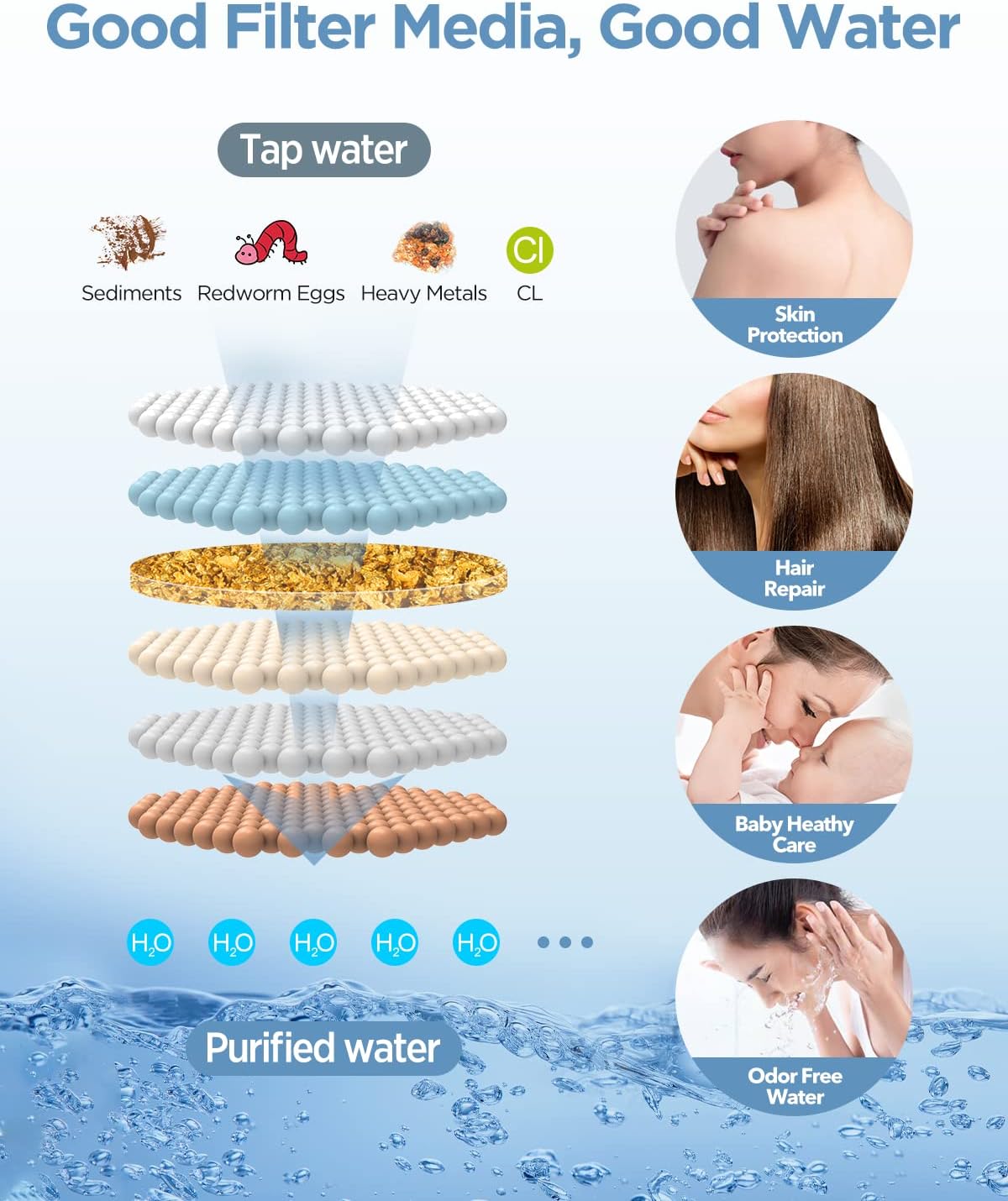 Filtered Shower Head with Handheld Combo Matte Black - Dual 2-in-1 Spa System with Massage Shower Head and 10 Modes Hand Held Shower Head, High Pressure, Built in Power Wash Mode