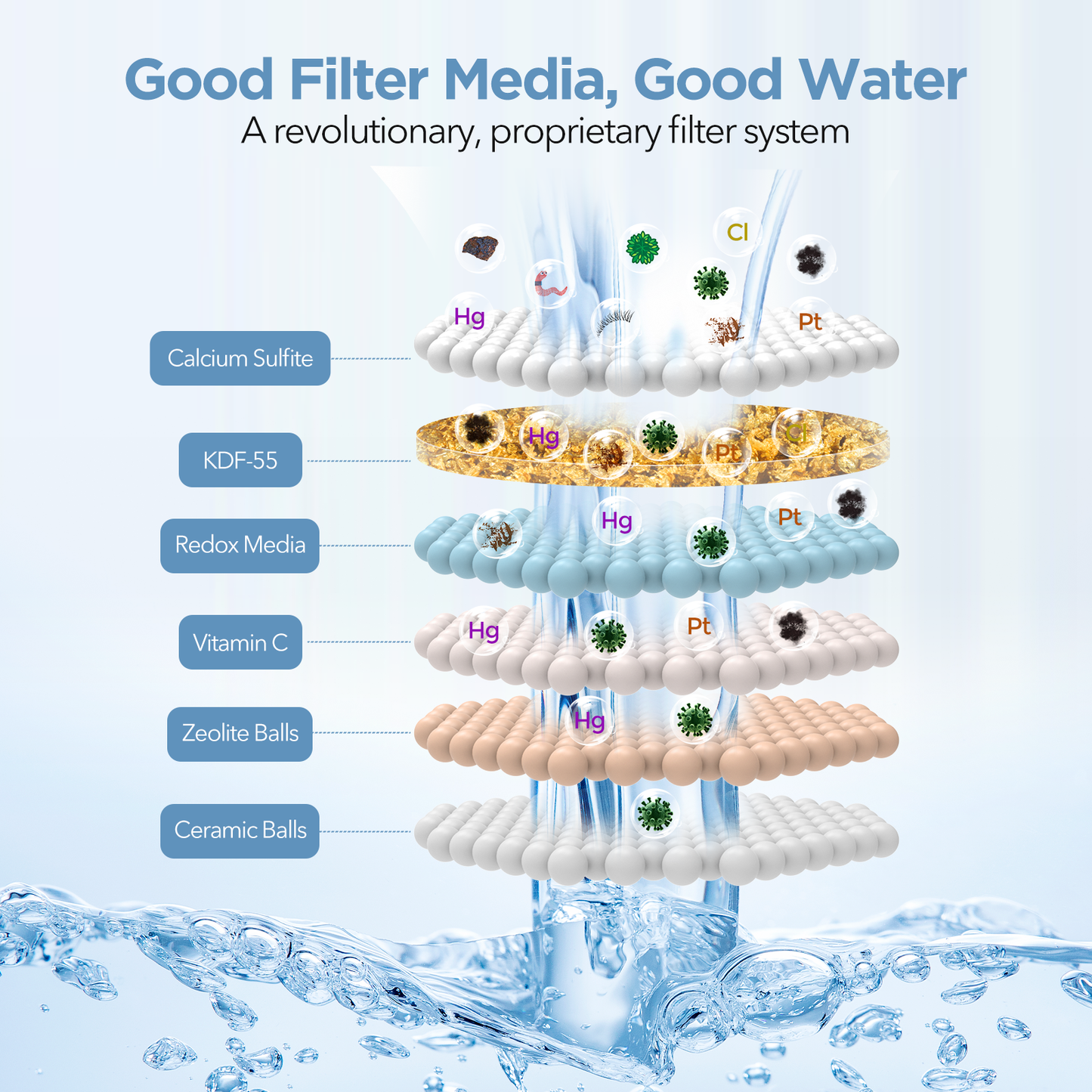 MakeFit Filtered Shower Head - High Pressure Shower Head with filter for Hard Water - Rain Shower Head Water Softener - Luxury 7 Settings Adjustable Water Filter Showerhead