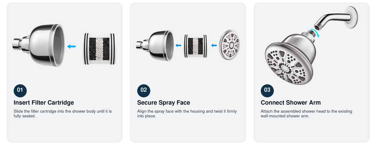 MakeFit shower installation steps