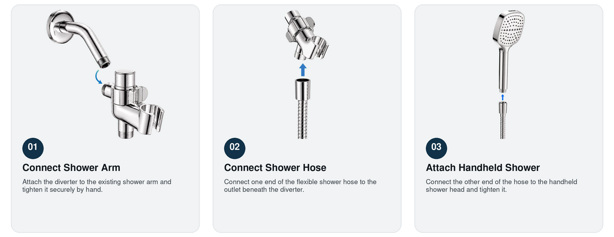 MakeFit shower installation steps